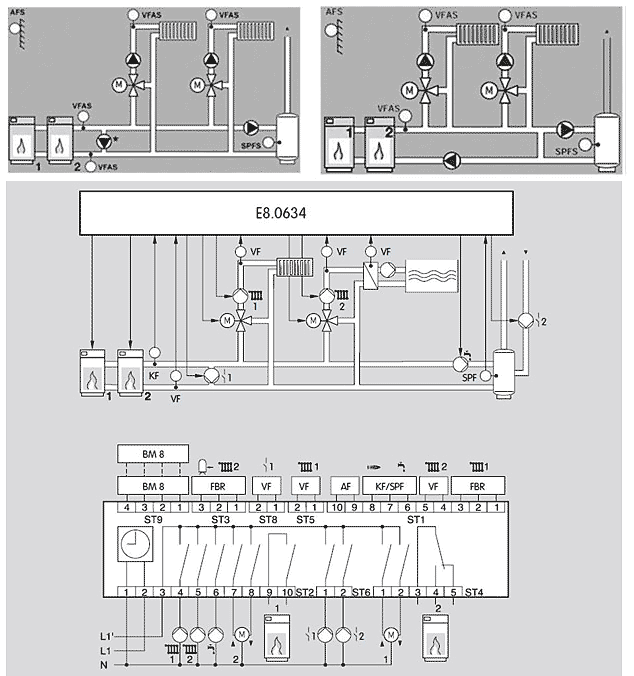 Strapping diagram Kromschroder E8.0634