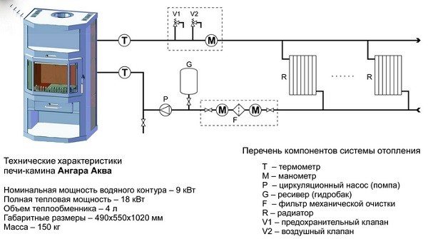 Schéma de l'organisation du chauffage d'un four avec un circuit d'eau hangar aqua