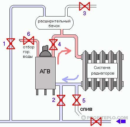 circuit de chauffage arb