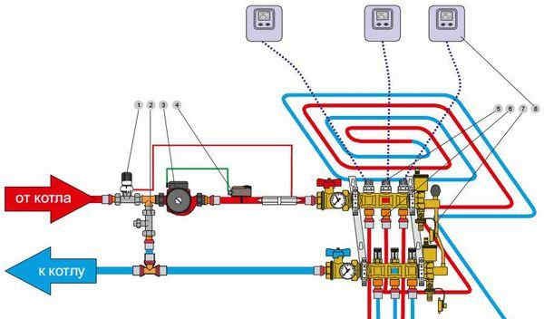 Schéma de câblage pour le raccordement d'un plancher chauffé à l'eau à la chaudière