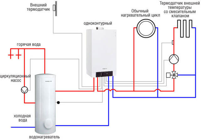 schéma de raccordement d'une chaudière à gaz à circuit unique