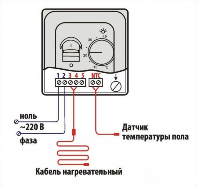 schéma de raccordement du sol au thermostat