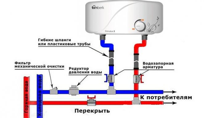 Schéma de raccordement du chauffe-eau électrique instantané