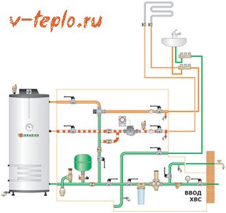 diagrama de conexión del tanque de expansión de calefacción
