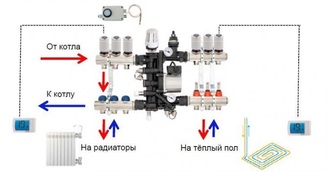 Schéma de raccordement du mélangeur à différents types de chauffage