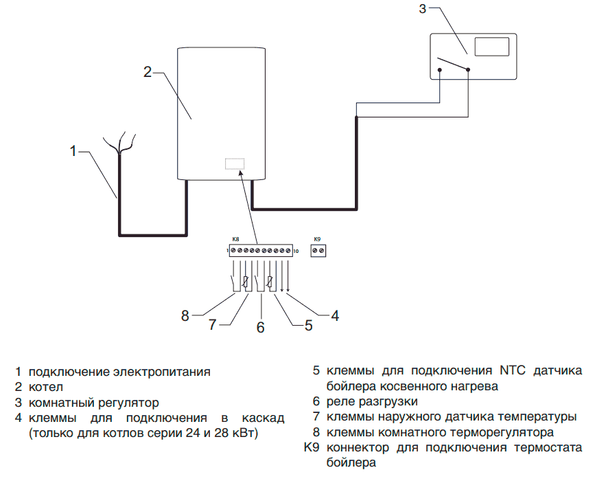 schéma de câblage du thermostat à la chaudière Protherm Scat
