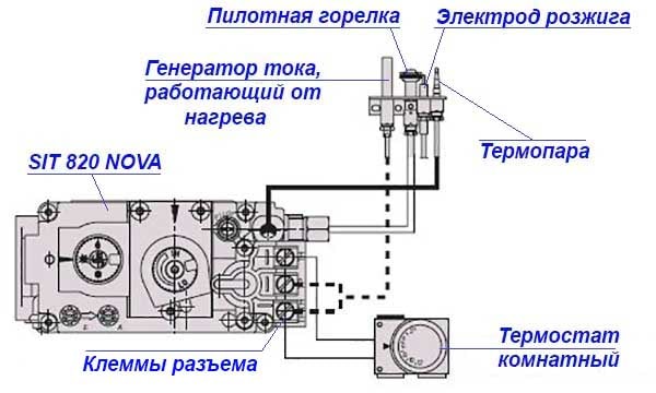 Schéma de câblage du thermostat à l'automatisation