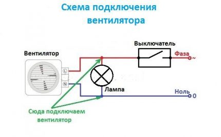 Schéma de connexion du ventilateur à travers une ampoule