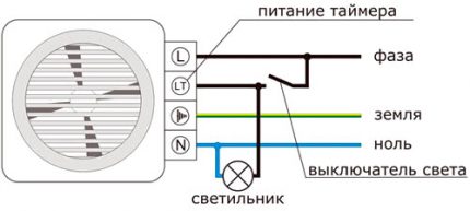 Schéma de câblage pour ventilateur avec capteur