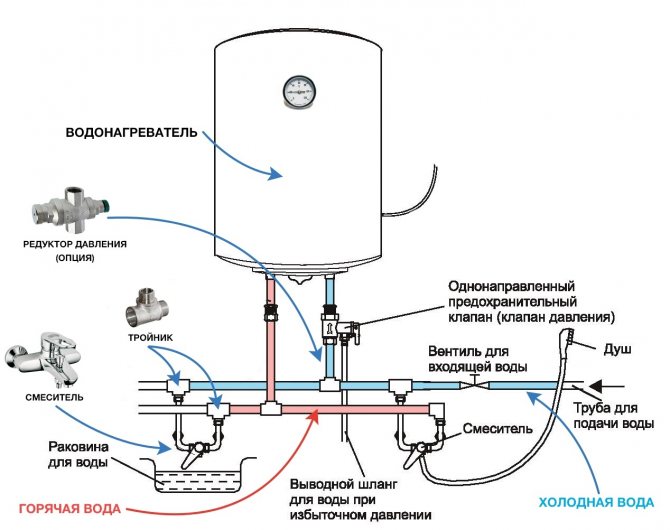 Schéma de raccordement du chauffe-eau à la canalisation