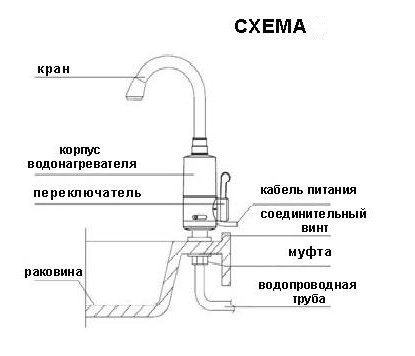 Schéma de raccordement du chauffe-eau
