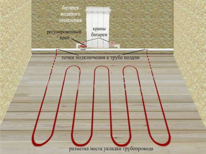 Schéma de câblage du chauffage par le sol à eau Guide de raccordement du système aux communications