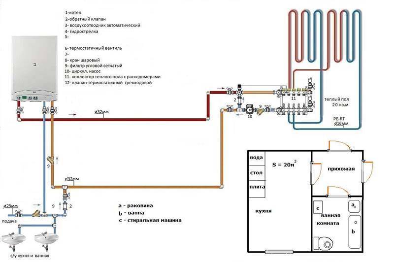 Schéma de câblage du chauffage par le sol à eau: versions et manuel de l'appareil