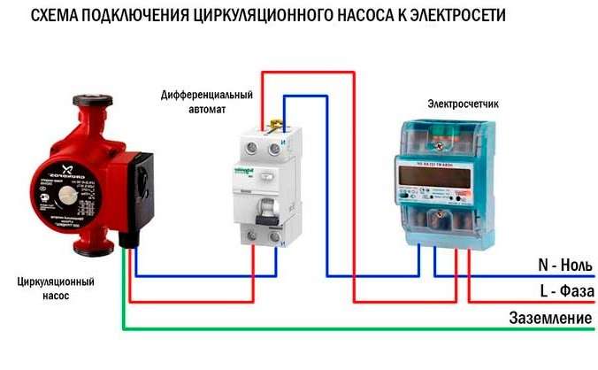 Skjema for tilkobling av pumpen til det elektriske nettverket