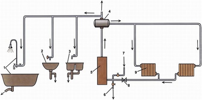 Schéma de fonctionnement du chauffage diesel