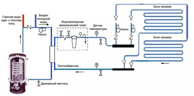 Schéma du fonctionnement d'une chaudière électrique dans le système