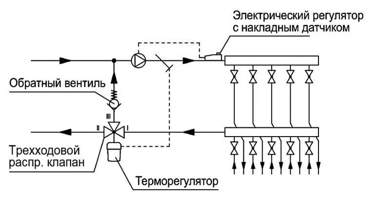 schéma de fonctionnement de l'appareil