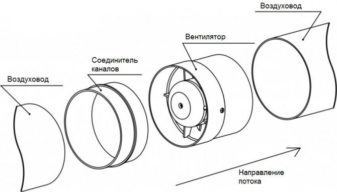 Schéma d'assemblage du ventilateur de conduit