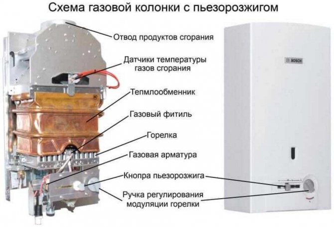 Schéma de la structure d'une colonne de gaz à allumage piézo