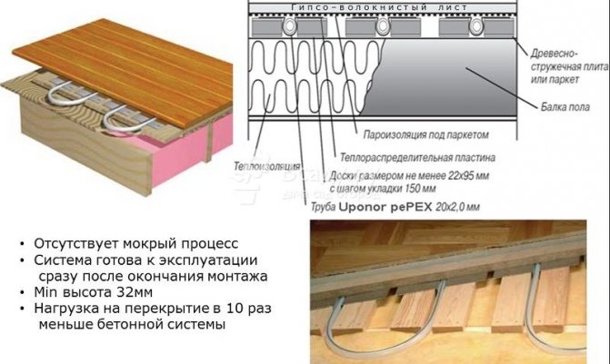Schéma de pose d'un plancher d'eau dans une maison en bois