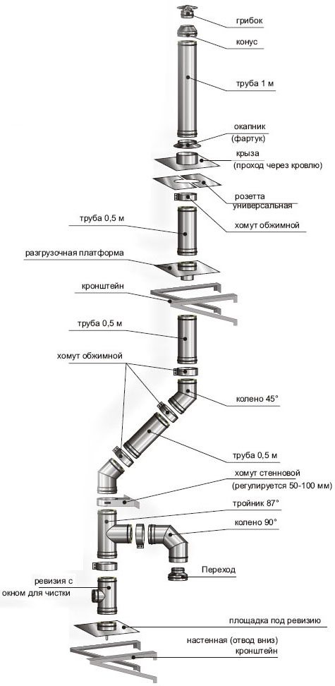 Schéma inštalácie vertikálneho komína