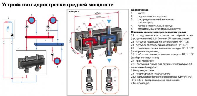 Diagramme de dispositif de flèche hydraulique