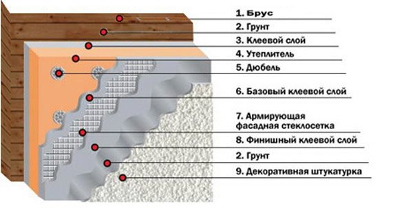 Schéma du dispositif de façade humide