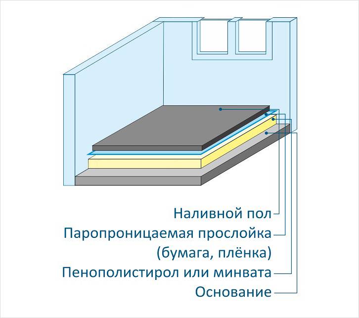 Shema izolacije poda s ekspandiranim polistirenom