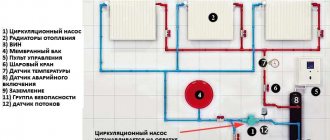 Schéma de mise en marche de la pompe de circulation de chauffage