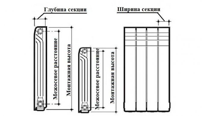 Largeur et profondeur de la section du radiateur