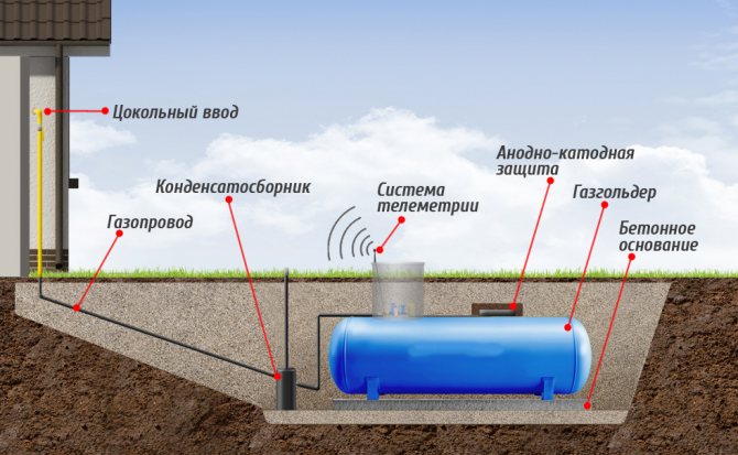 Système de réservoir de gaz lors de la connexion à la maison