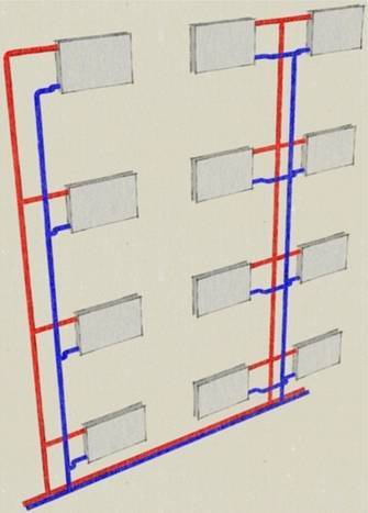 Sistem de încălzire a unui bloc de apartamente
