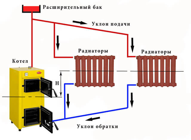 système de chauffage avec schéma de la pompe de circulation