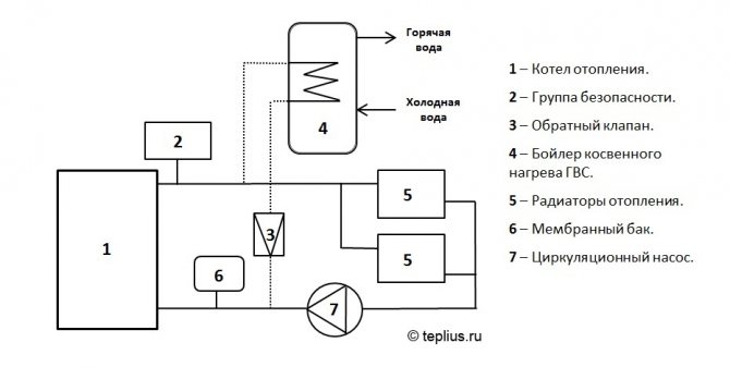 Système de circuit supplémentaire