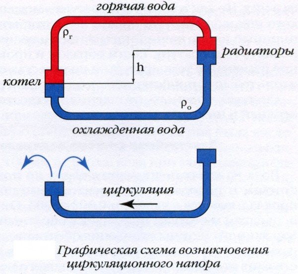 Heating systems diagram types, elements and basic concepts