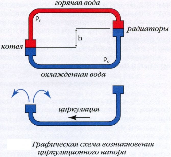 Šildymo sistemų schemų tipai, elementai ir pagrindinės sąvokos