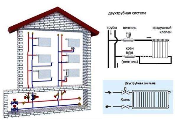 Tipos de diagrama de sistemas de aquecimento, elementos e conceitos básicos