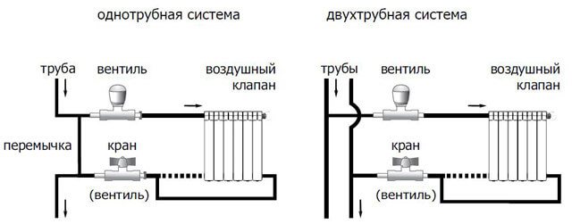 connexion radiateur bimétallique