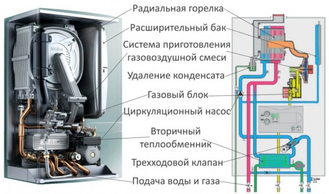 La structure et le principe de fonctionnement des chaudières à gaz
