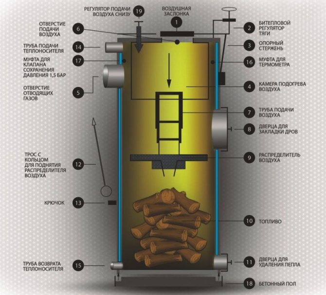 La structure et le principe de fonctionnement d'une chaudière à combustible solide
