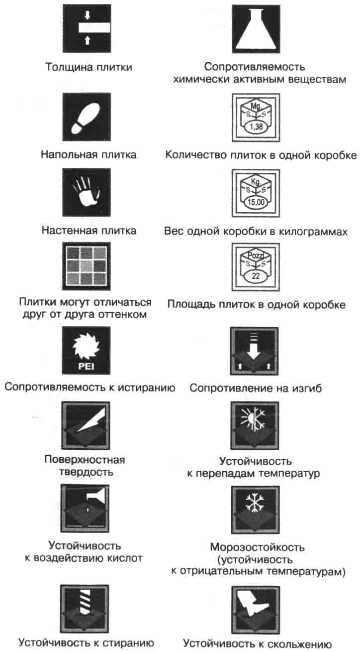 Table de décodage des symboles de marquage des carreaux