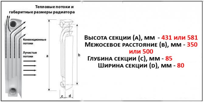 Caractéristiques techniques d'une section de radiateur bimétallique