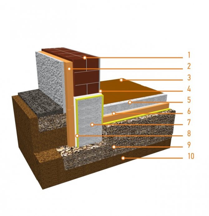 Tekninen kuvaus lattian eristysjärjestelmästä maassa PENOPLEX®Geo-lämpöeristyksen avulla