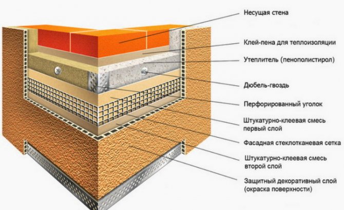 L'isolation thermique utilisant la technologie de façade humide nécessite le collage de murs et de plâtre