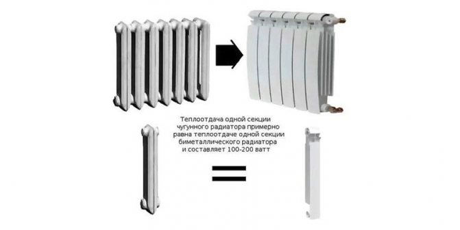 Dissipation thermique du radiateur bimétallique et en fonte