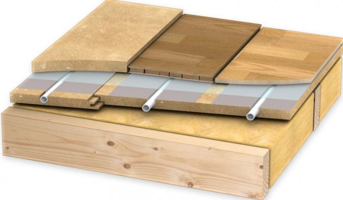 Plancher d'eau chaude: sur une base en bois, comment poser la planche, la pose et l'installation selon la technologie finlandaise