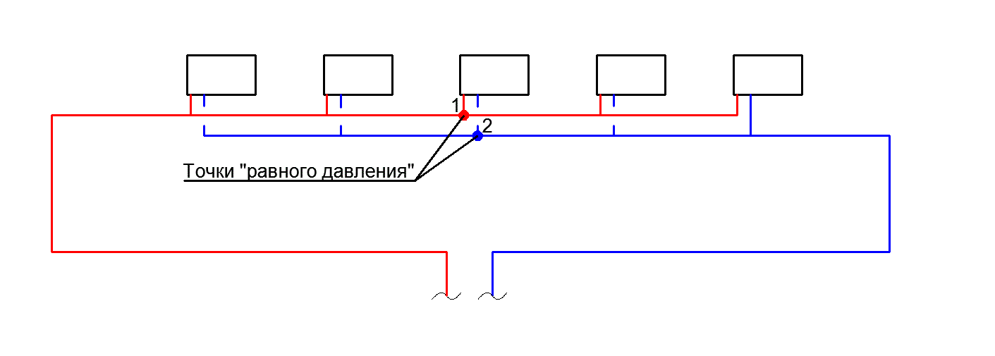 Points de pression égale - un diagramme avec un mouvement de passage du liquide de refroidissement