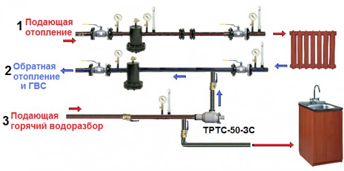 Système de chauffage à trois tubes