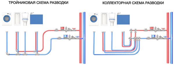 Tuyaux d'alimentation en eau dans la maison - isolation et schéma 5