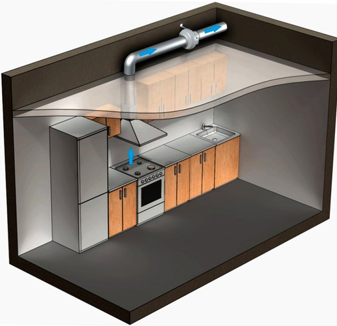 Les tuyaux d'échappement peuvent être placés au-dessus du plafond tendu
